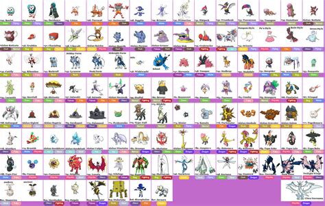 serebii alola pokedex